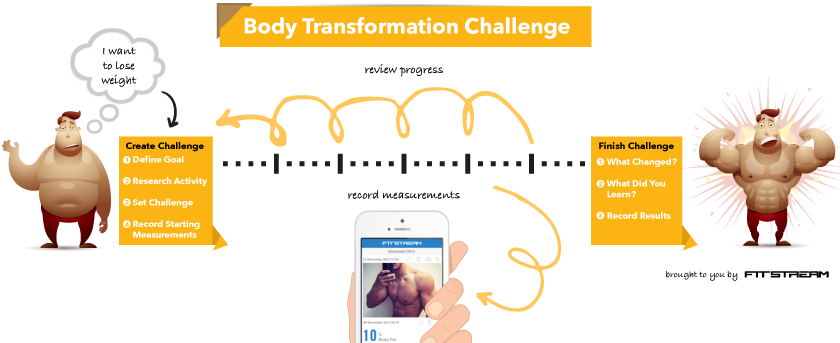 body transformation challenge