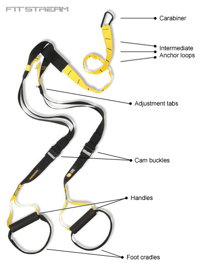 The TRX Suspension Anchor