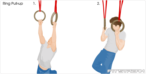 Ringpull-up